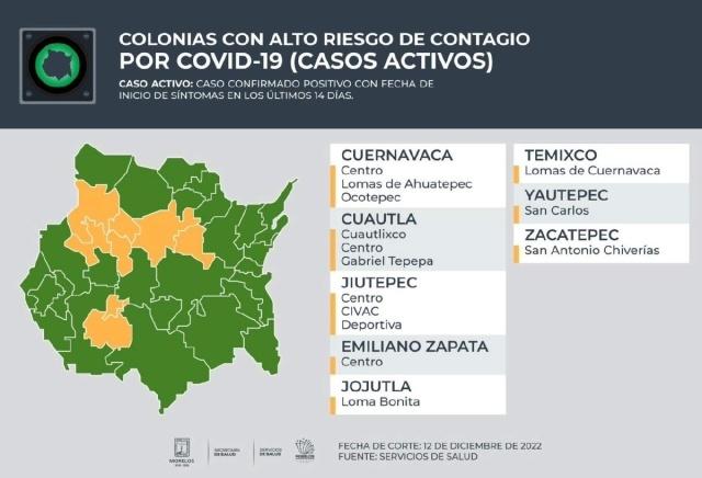 En pleno inicio del “maratón” Guadalupe-Reyes, Jojutla y Zacatepec ingresaron a la lista de municipios de “alto riesgo de contagio covid”.