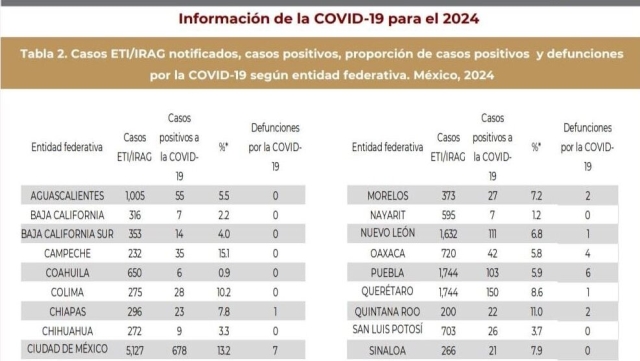 Confirma Salud federal segunda muerte por covid-19 en Morelos