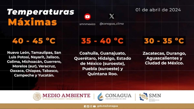Habrá temperaturas de hasta 45 grados en Morelos: PC