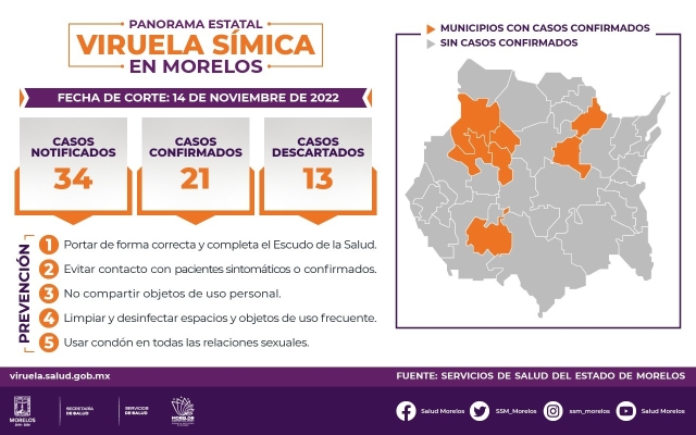 Confirmó InDRE un caso nuevo de viruela símica en Morelos