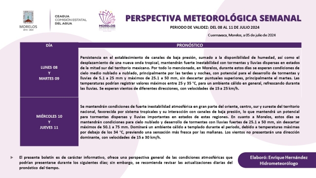 Se prevén condiciones de cielo nublado para Morelos