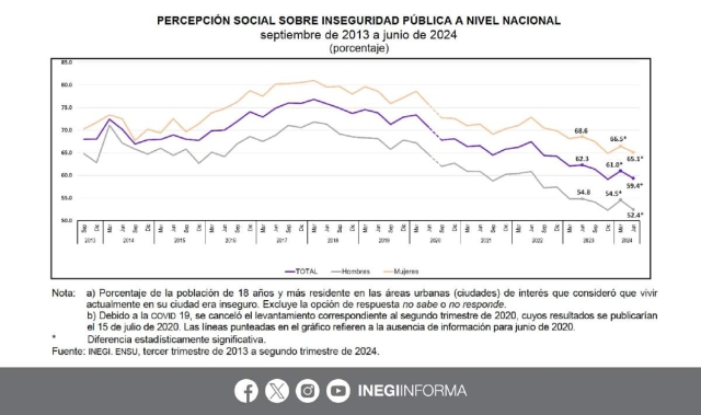 Inseguridad y expectativas ciudadanas