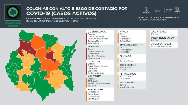 Ya sólo dos municipios de la región surponiente están en la categoría de municipios con colonias con alto riesgo de contagio covid.