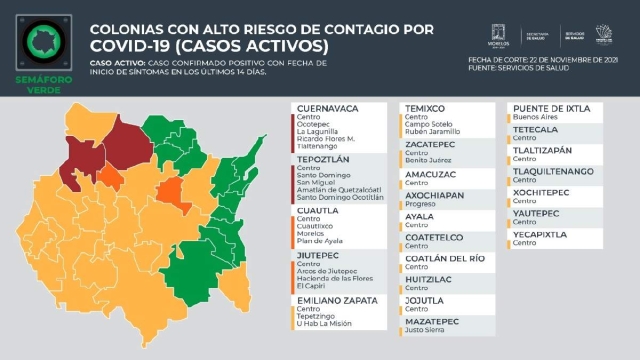 Solamente Miacatlán y Xoxocotla –de la región surponiente– no aparecen en la lista de alto riesgo de contagio que fue dada a conocer por la Secretaría de Salud este lunes.