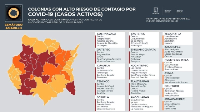 Pocos cambios hubo en la estadística que presentó ayer la Secretaría de Salud en cuanto a riesgo de contagio de covid-19 en los municipios de la región surponiente de Morelos.