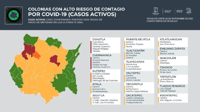 Tres municipios de la región surponiente se incorporaron esta semana a la lista de localidades con colonias con alto riesgo de contagio de covid.