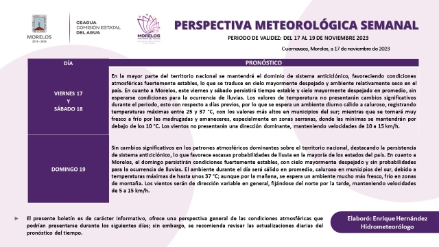 Estabilidad meteorológica para fin de semana en Morelos