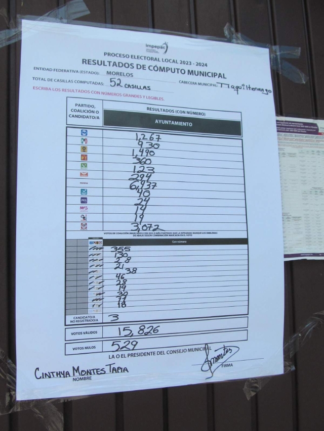 El alcalde de Tlaquiltenango aseguró que todavía no está nada definido en las elecciones del pasado 2 de junio para Ayuntamiento. Aseguró que hay evidencia suficiente para revertir el resultado.
