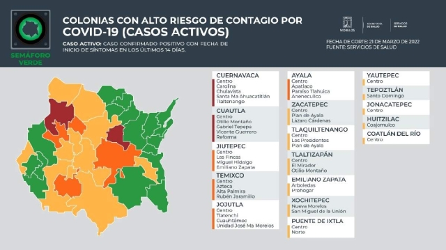 En lugar de disminuir, esta semana se añadió un municipio más de la región surponiente a la lista de los clasificados con “colonias con alto riesgo de contagio”.