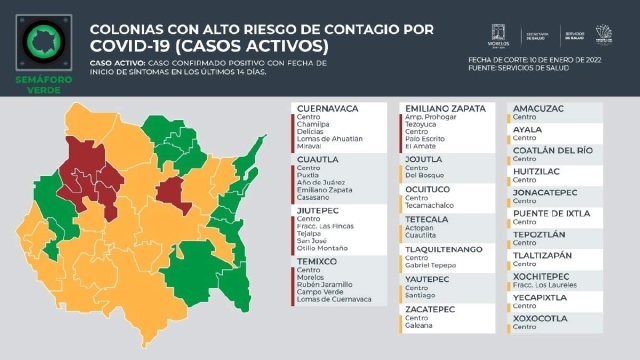Esta semana creció a nueve el número de municipios de la región surponiente con colonias “de alto riesgo de contagio”.