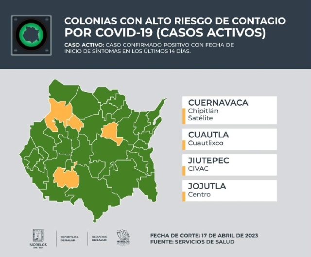 Por una semana más, no hubo variación ni disminución de contagios de covid en los cuatro municipios más poblados del estado de Morelos.