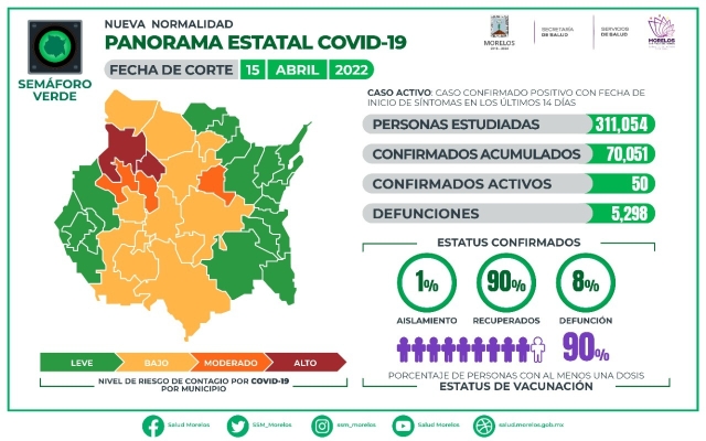 Situación actual del coronavirus covid-19 en Morelos