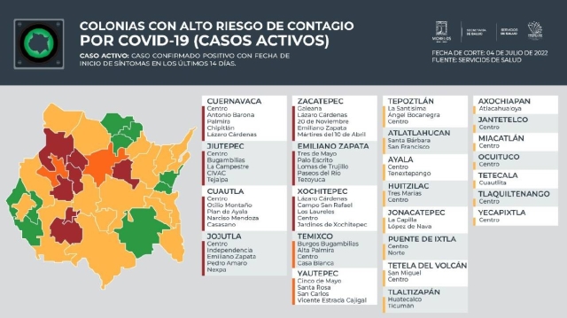Se incrementó de 17 a 24 el número de municipios que tienen colonias con alto riesgo de contagiarse de covid-19 en Morelos.