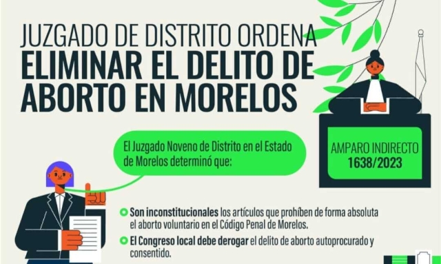 Recibe Congreso nueva orden judicial que le obliga a legislar a favor de la despenalización del aborto