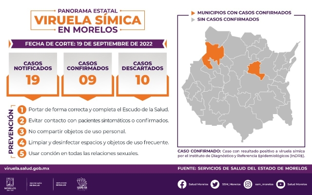 Dos casos nuevos positivos a viruela del mono en Morelos