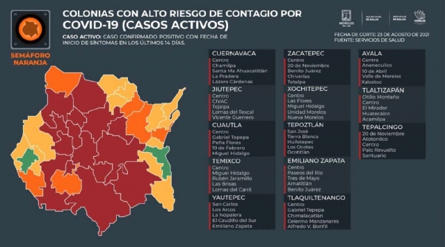 Esta semana hubo variación en municipios y colonias de la región sur en cuanto a su riesgo de contagio.