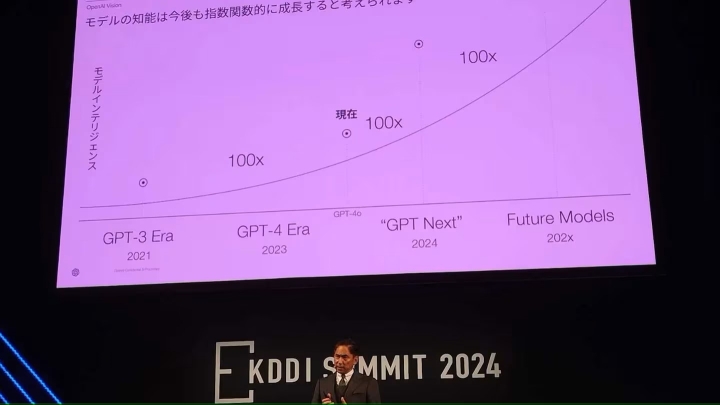 OpenAI Japón presenta GPT-Next, 100 veces más potente que GPT-4