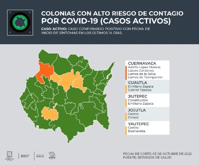 Los municipios con colonias con alto riesgo de contagio de covid-19 están en su nivel más bajo en esta semana.