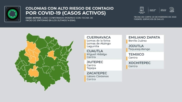  Las cifras de contagio de covid han bajado en todo el territorio estatal, aunque se mantiene el riesgo en ocho municipios, incluidos Jojutla y Zacatepec. Se recomienda mantener las medidas sanitarias conocidas.