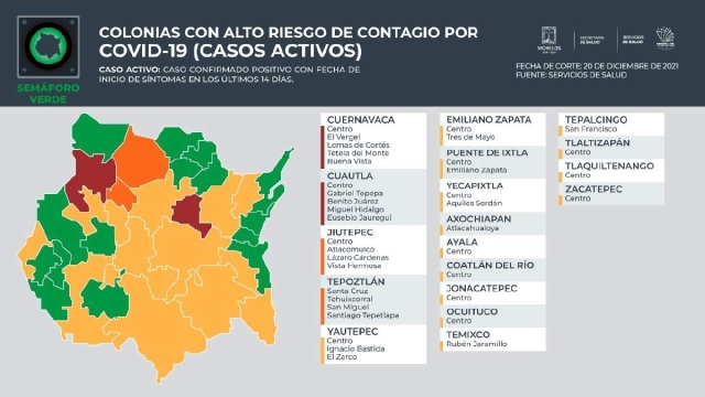 De los nueve que había hasta la semana pasada, cuatro municipios de la región surponiente salieron de la lista de colonias con alta probabilidad de contagio de covid-19, de acuerdo con la Secretaría de Salud.