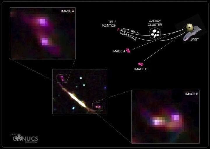 Telescopio Webb observa el nacimiento de galaxias a través de fusiones