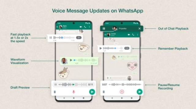WhatsApp hace oficial el nuevo reproductor universal de mensajes de voz