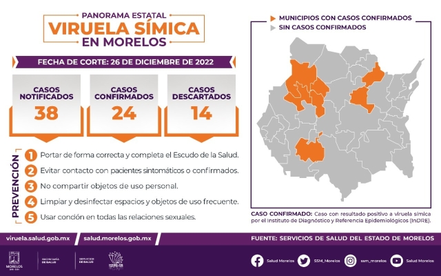 Confirma InDRE un caso nuevo de viruela símica en Morelos