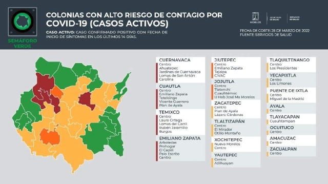 Siguen disminuyendo los contagios en la región surponiente, pero seis municipios no salen de la clasificación de los que tienen “colonias con alto riesgo de contagio”.