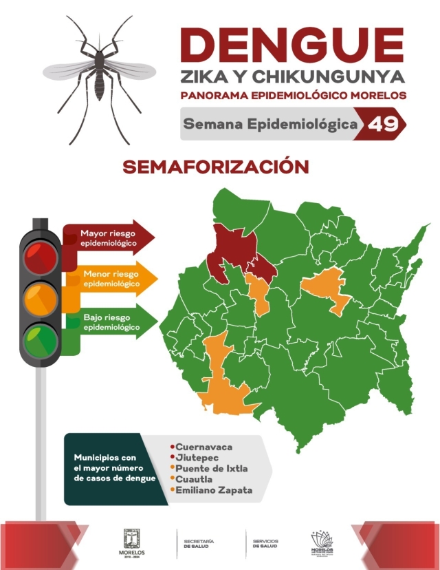 Ya son 34 los decesos por dengue